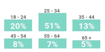 Work With Me | Backpackers Wanderlust 4 Copy of backpackerswanderlust.com is viewed in over 2