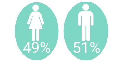 Work With Me | Backpackers Wanderlust 3 Copy of backpackerswanderlust.com is viewed in over