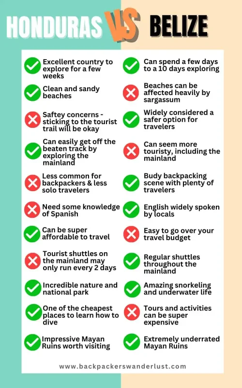 Honduras vs Belize: Which Is Best For Travelers? 5 infographic explaining the key differences between honduras vs belize